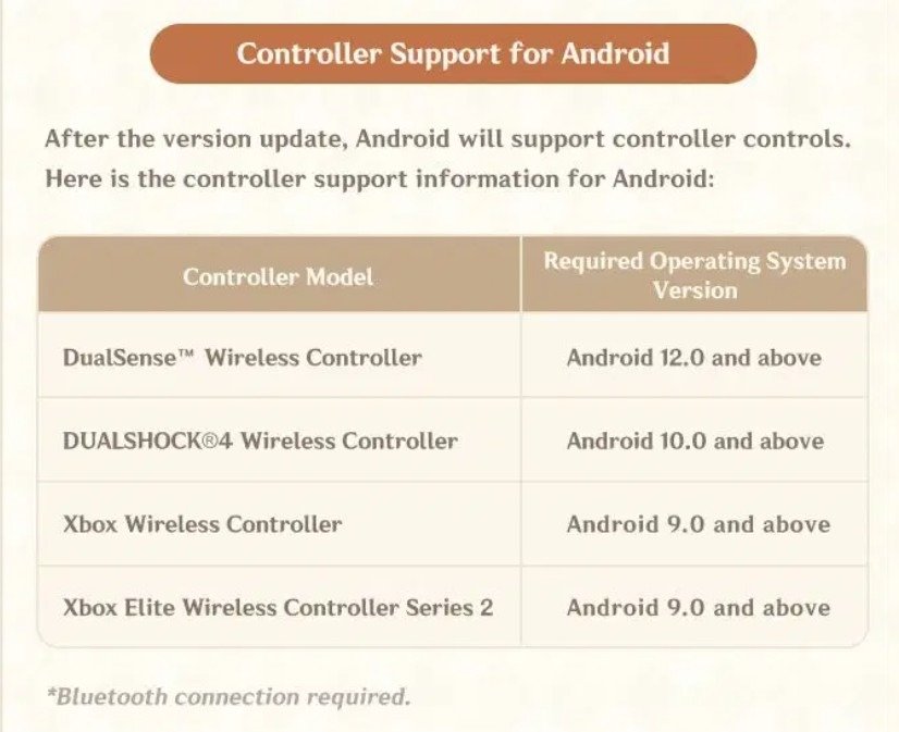 Genshin Impact to Finally Introduce Android Controller Support