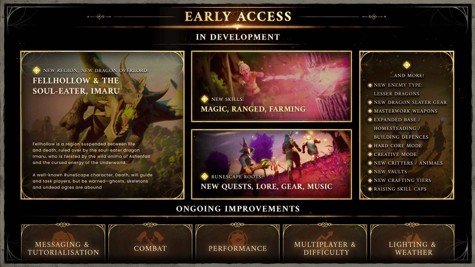 RuneScape: Dragonwilds Roadmap