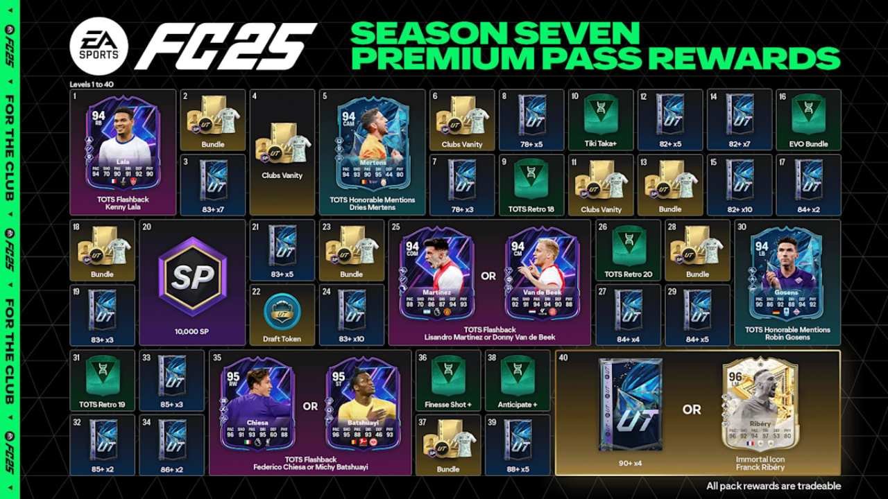 EA Sports FC 25 Introduces Paid Season Pass, And There Are Concerns