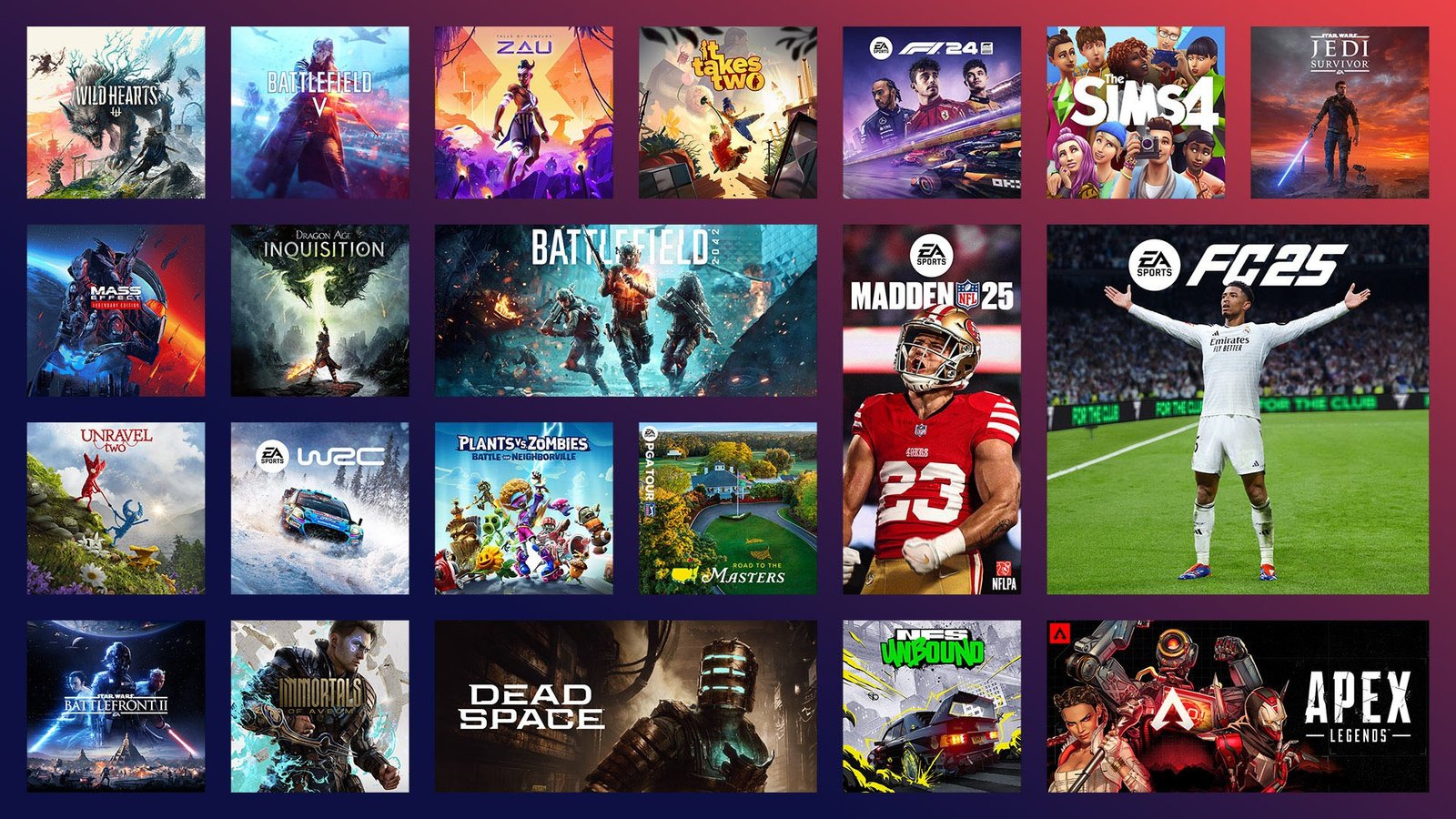 How EA Games are Being Priced Now and in the Future