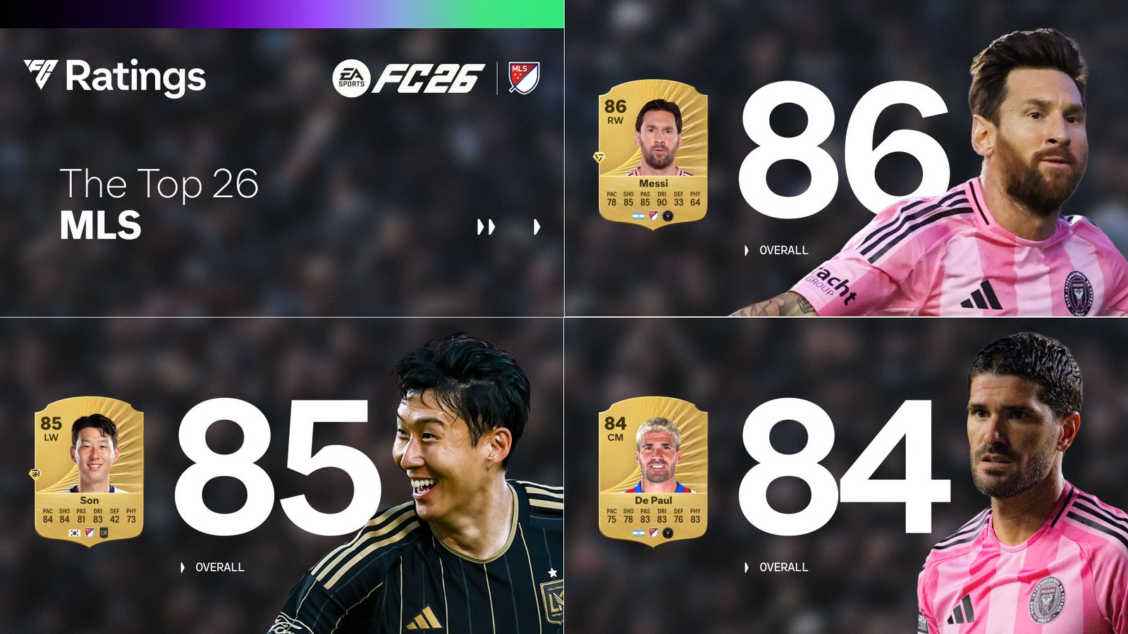 EA Sports FC 26 MLS Top Ratings