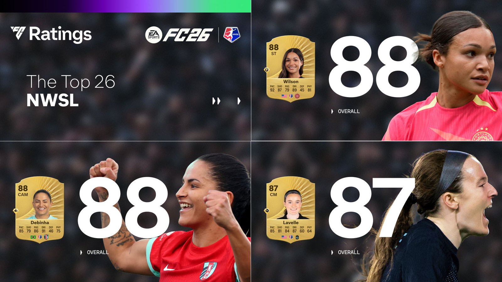 EA Sports FC 26 NWSL Top Ratings