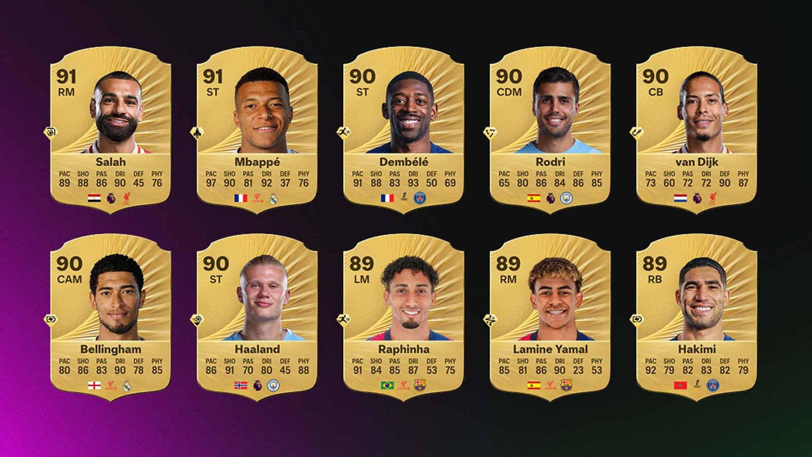 EA Sports FC 26 Top Men Ratings