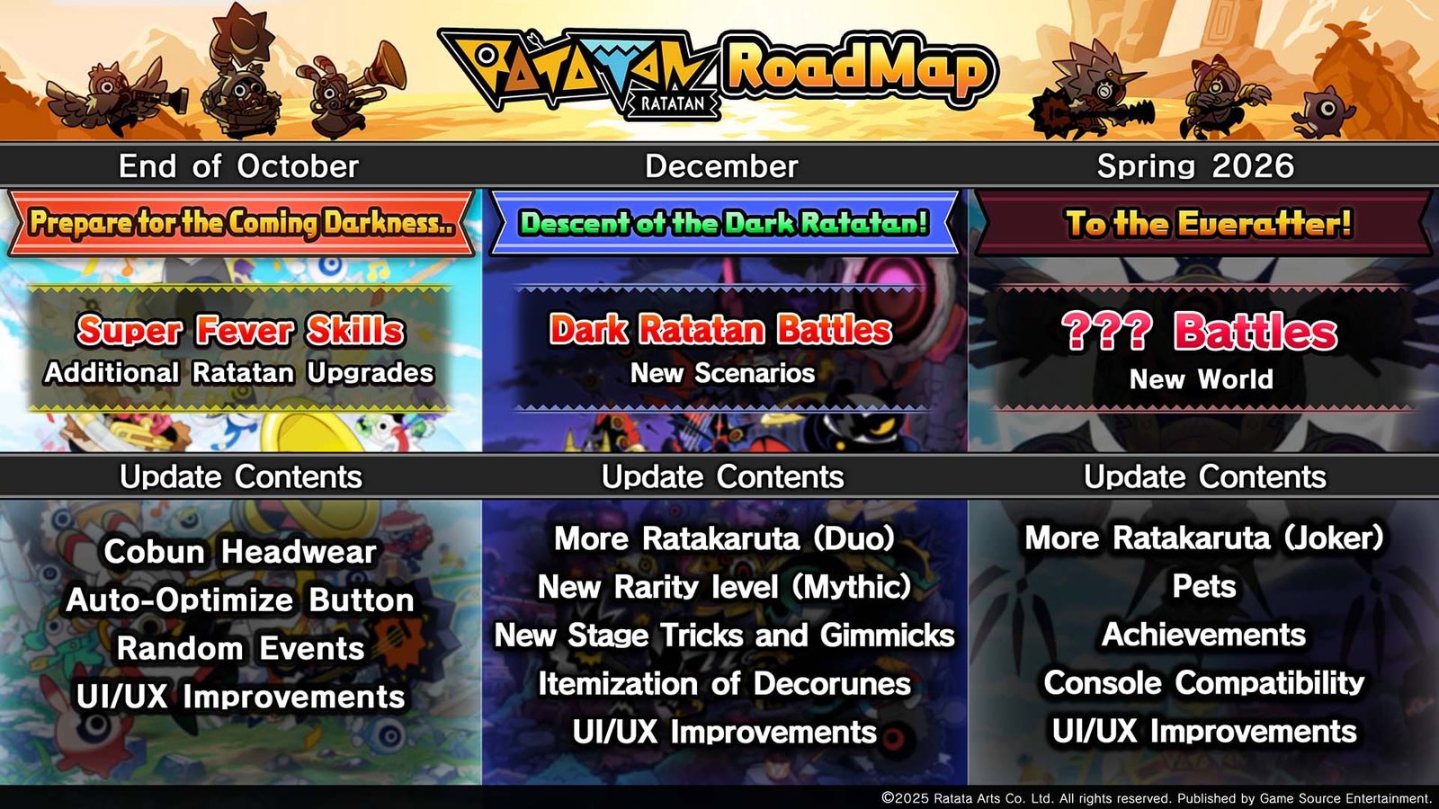 Ratatan Update Roadmap