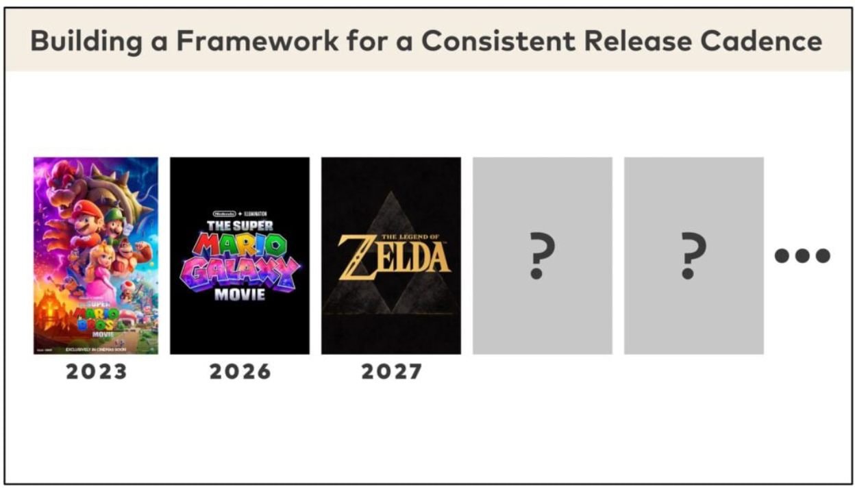 More Nintendo Films Officially in Development