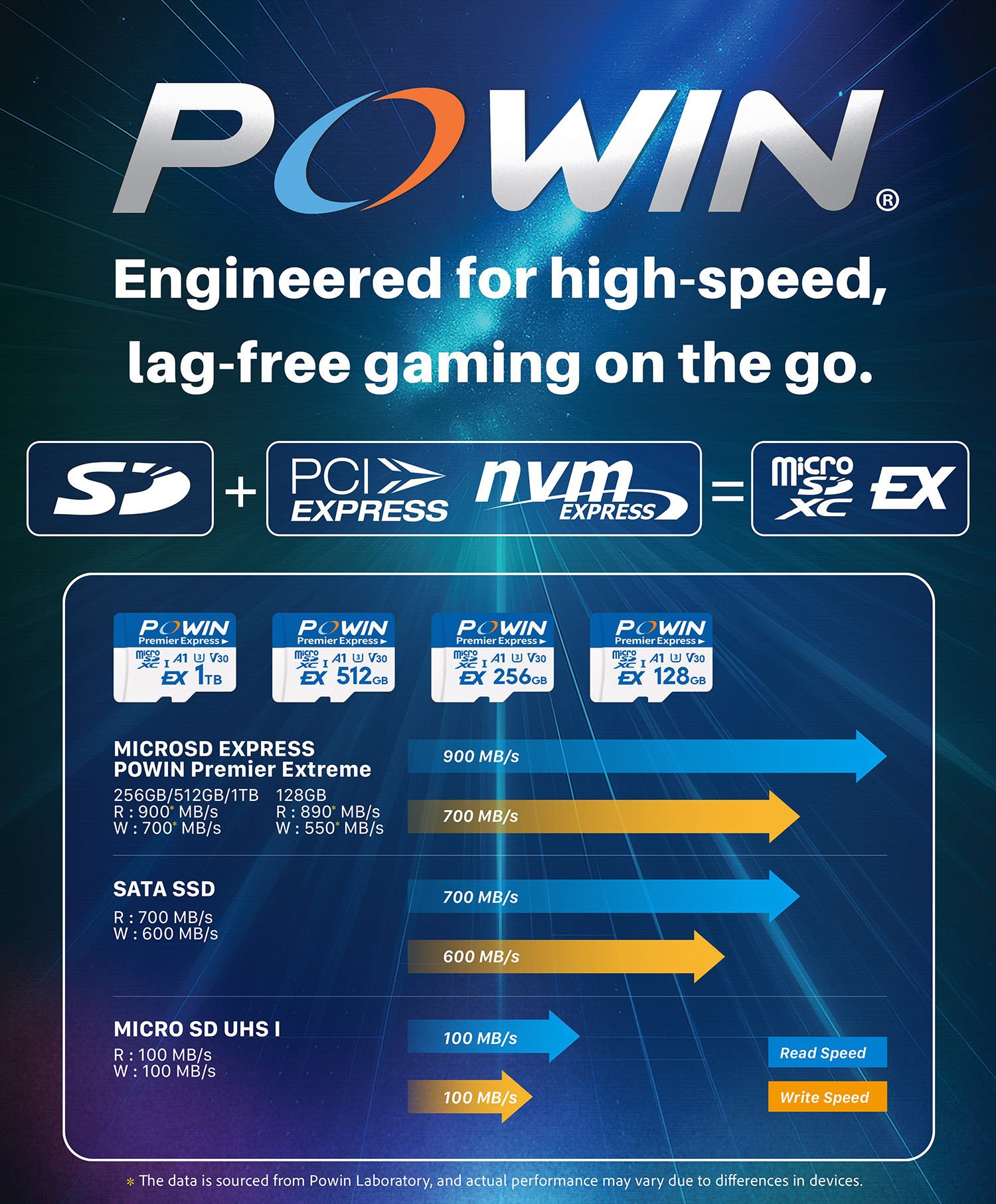 Powin Resident Evil Requiem microSD Express card