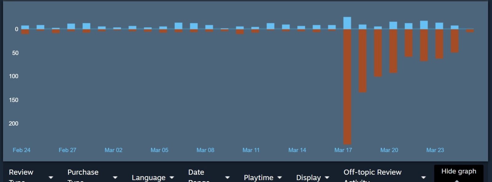 Tekken 8 Steam Reviews
