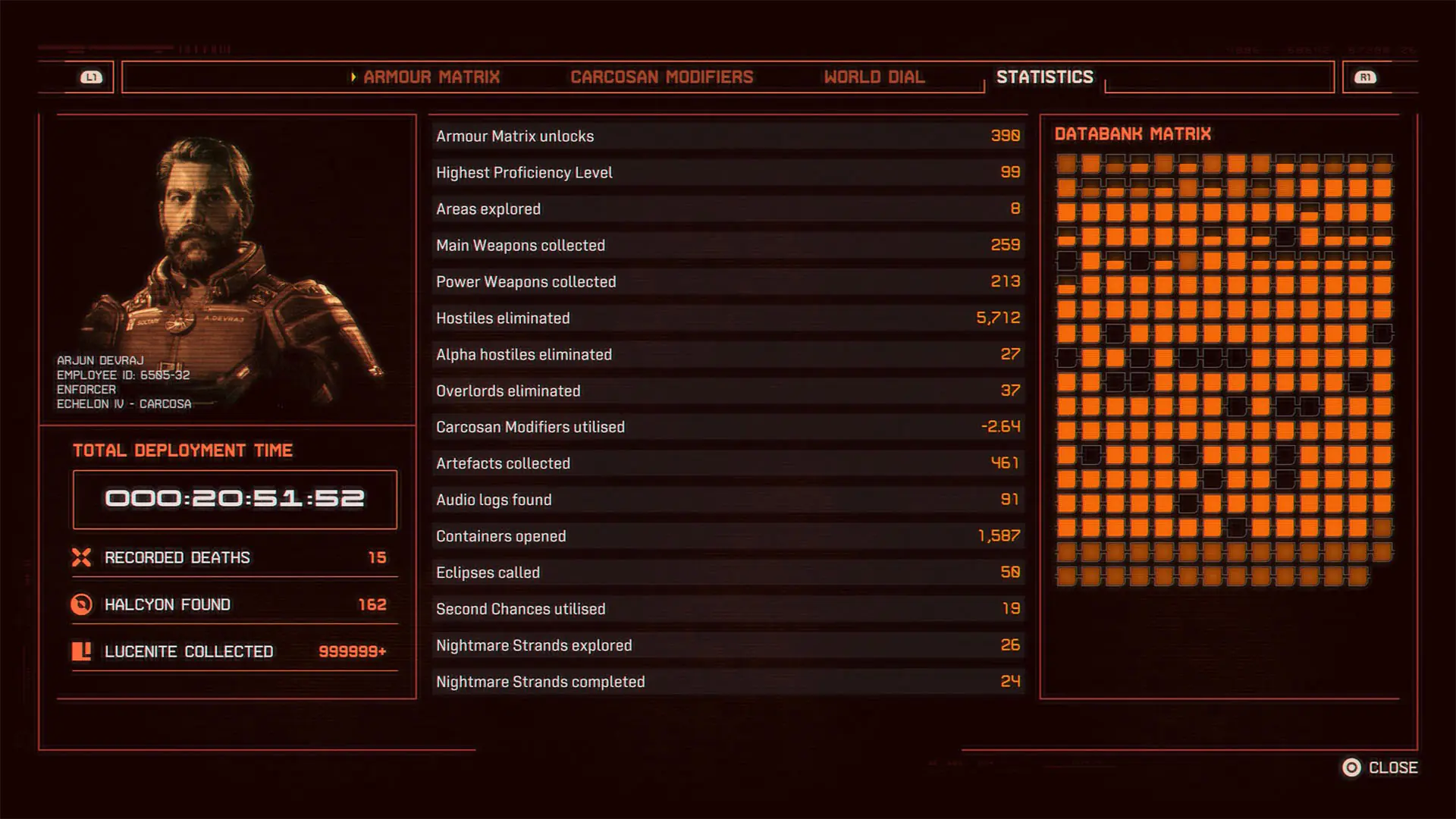 Saros Statistics