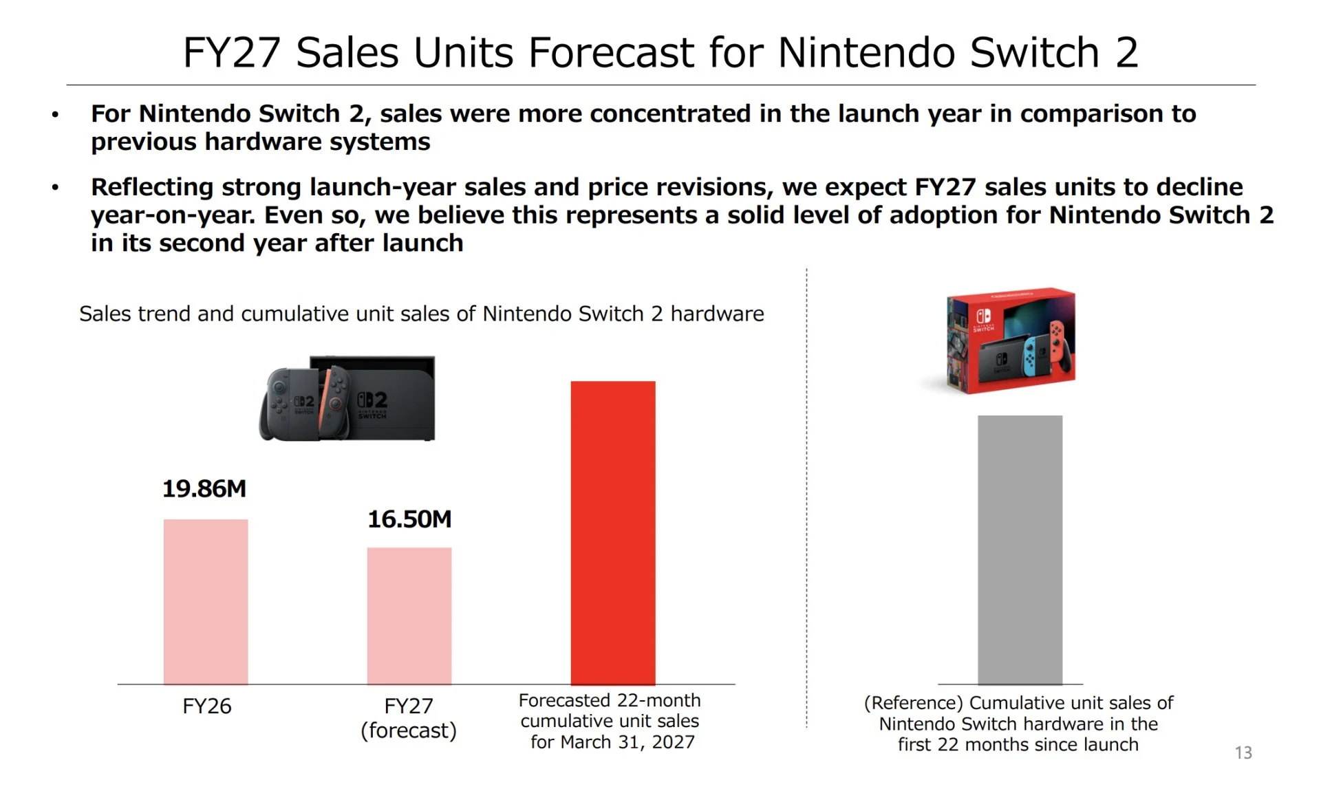 Switch 2 sales data from Nintendo's 25-26 fiscal year financial report