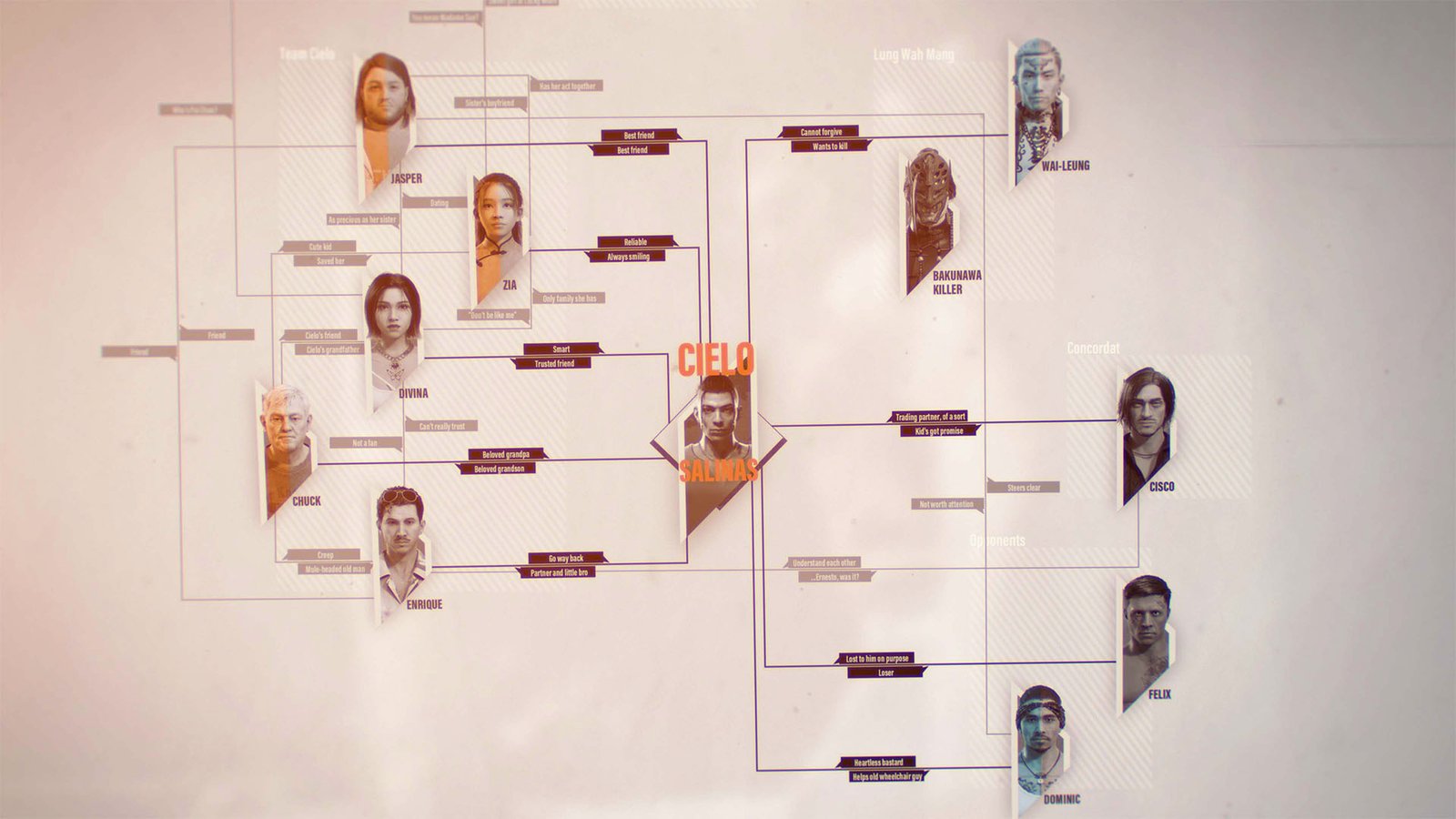VIRTUA FIGHTER CROSSROADS Story