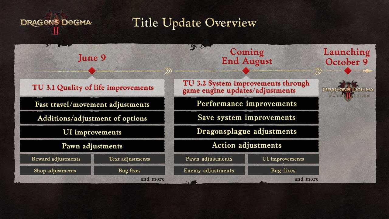Dragon’s Dogma 2 Performance Update