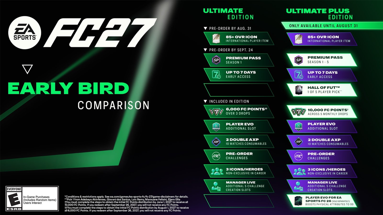 EA Sports FC 27 Platforms and Editions