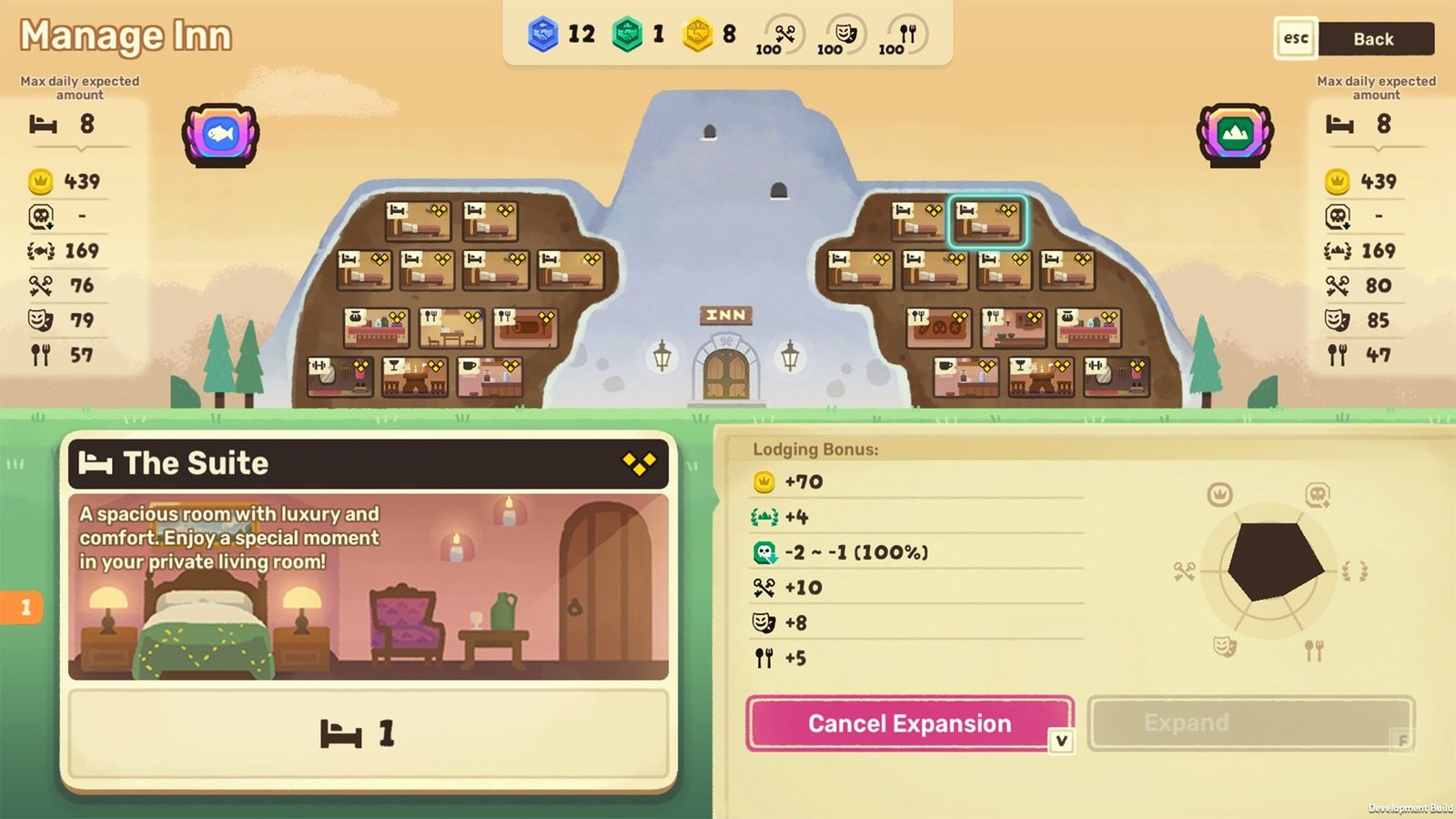 Dungeon Inn Management