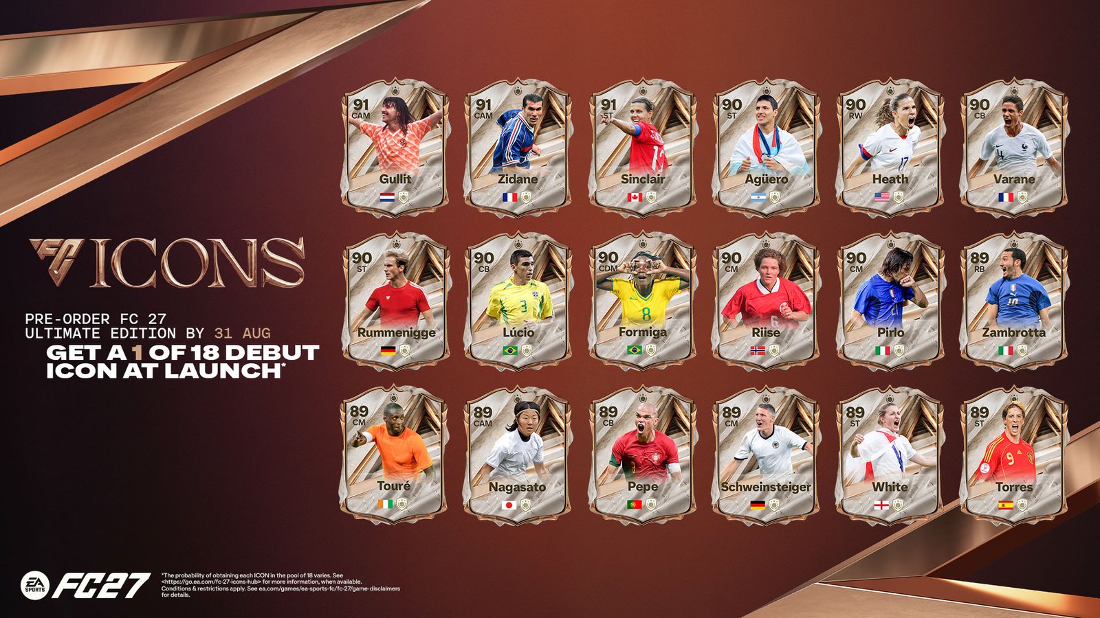 EA Sports FC 27 ICONs Add a New Class of Football Legends