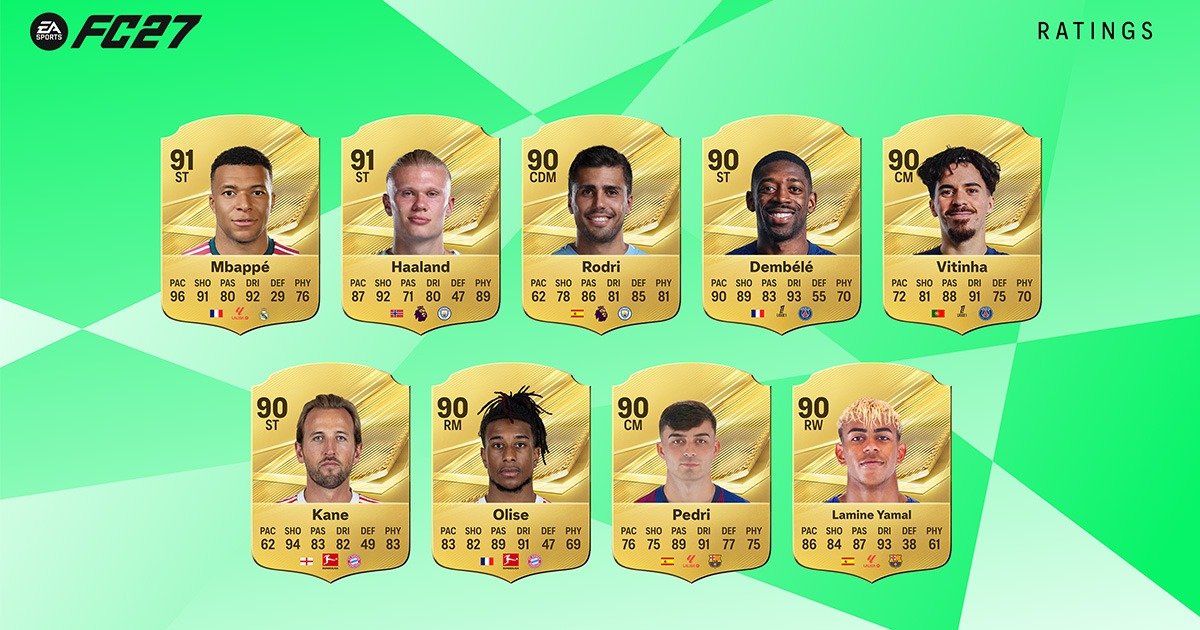 EA Sports FC 27 Top Men Players