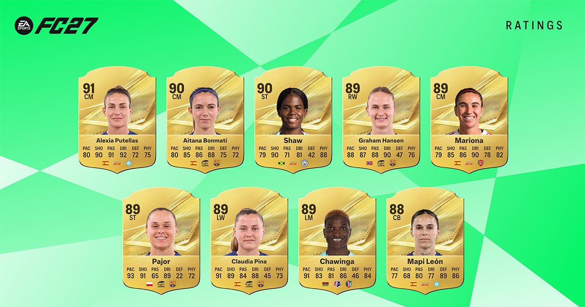 EA Sports FC 27 Top Women Players