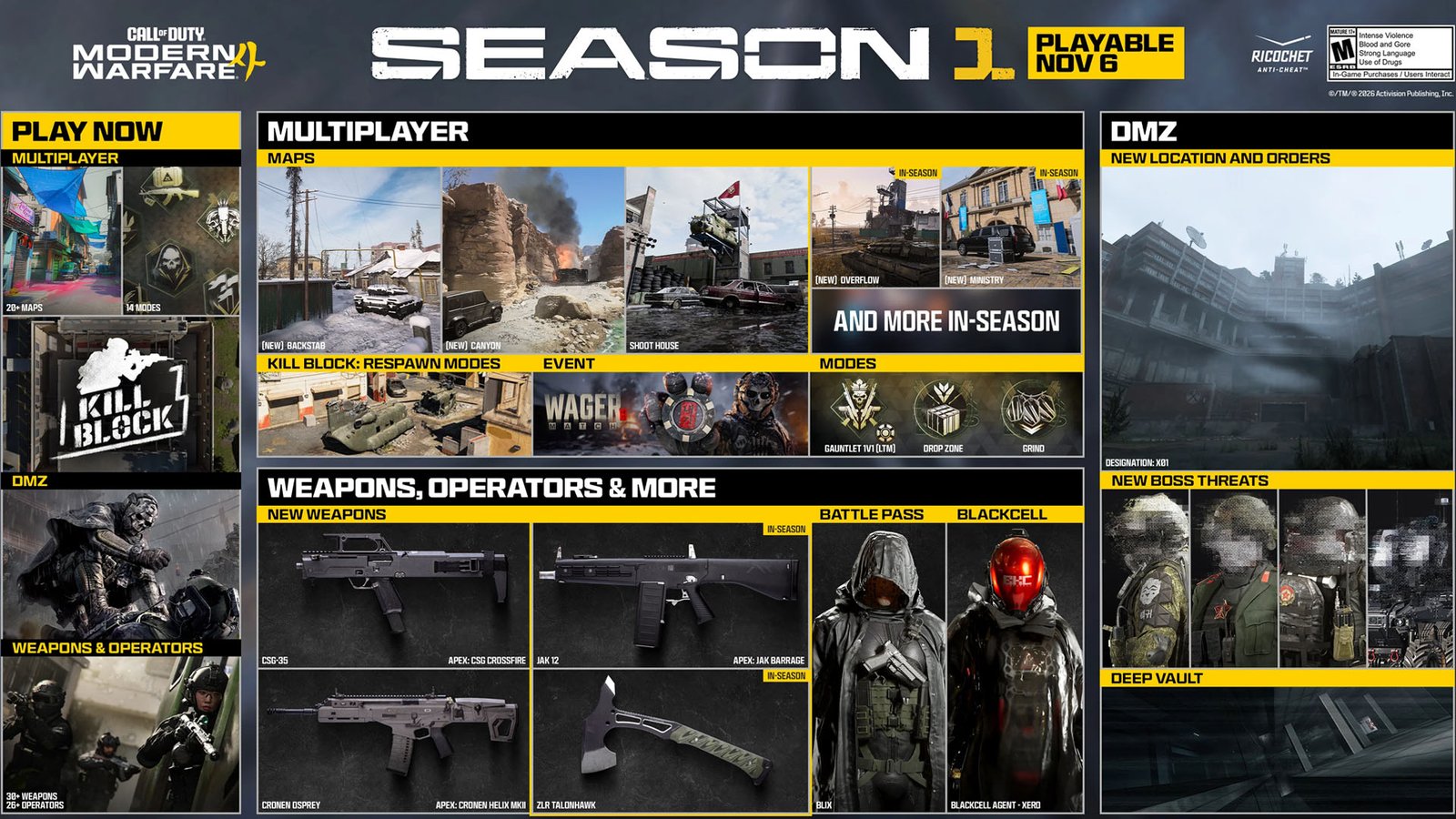 Call of Duty: Modern Warfare 4 Season 1 Launches November 6